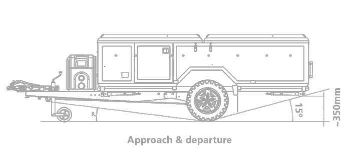 Approach departure diagram